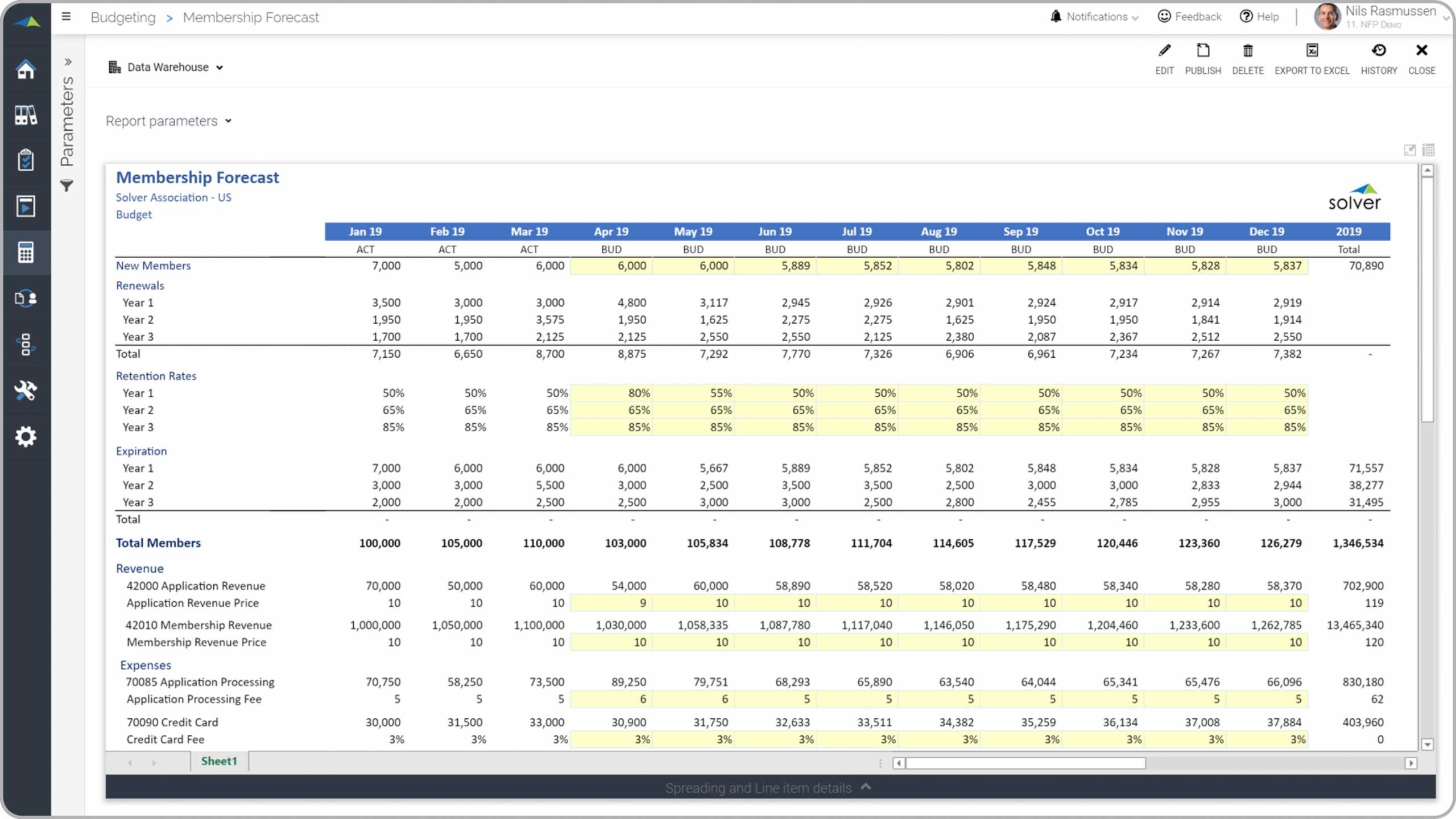 Membership Forecast for Nonprofit Organizations - Example, Uses For Non Profit Monthly Financial Report Template