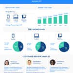 Metrics Report Template In What Is A Report Template