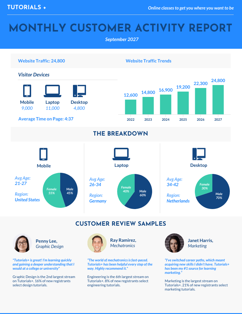 Metrics Report Template In What Is A Report Template