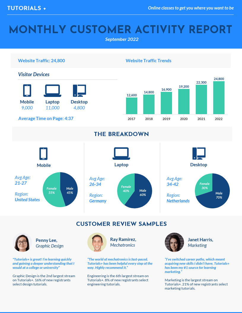 Metrics report template