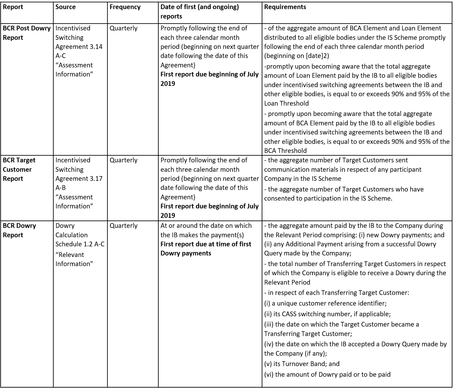 MI & Reporting – BCR In Mi Report Template