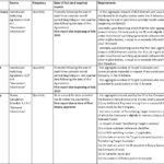 MI & Reporting – BCR Pertaining To Reporting Requirements Template