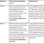 MI & Reporting – BCR Regarding Reporting Requirements Template