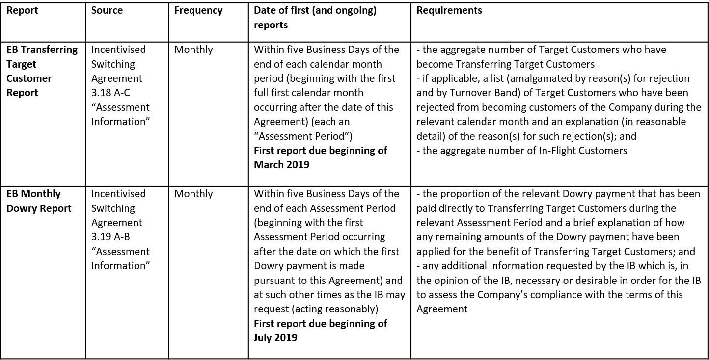 MI & Reporting – BCR Regarding Reporting Requirements Template