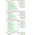 MI Reporting Data API Specification V100.10