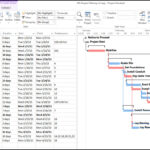 Microsoft Project Print To PDF Options Explored