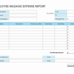 Mileage Expense Templates