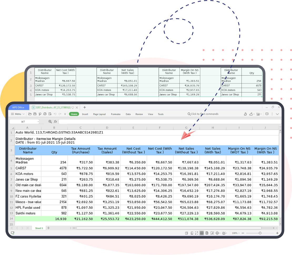 MIS Report: Meaning, Types, Example, & How To Prepare? Regarding Mi Report Template