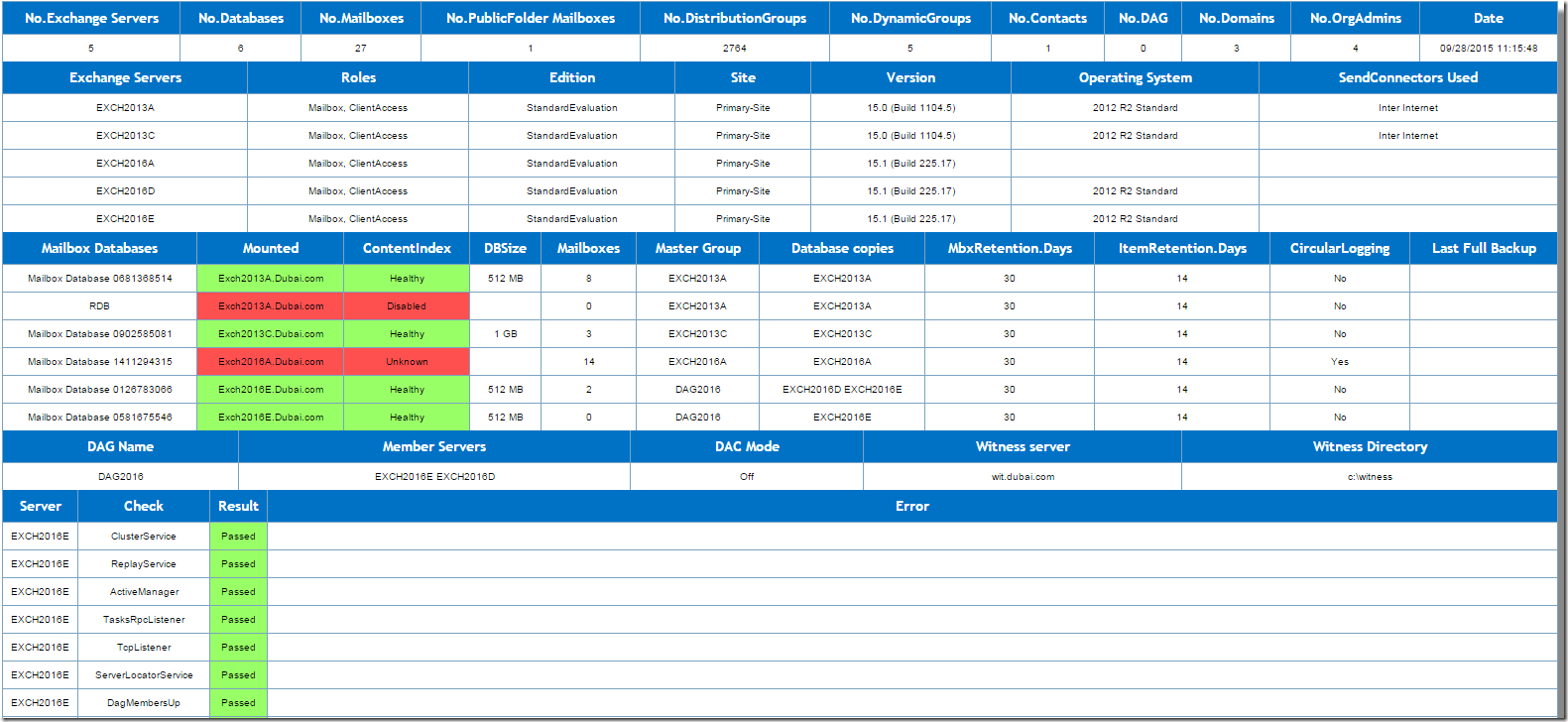 Modern Exchange Environment Report with Health Checks