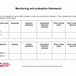 Monitoring And Evaluation Framework  Better Evaluation With Regard To Monitoring And Evaluation Report Template