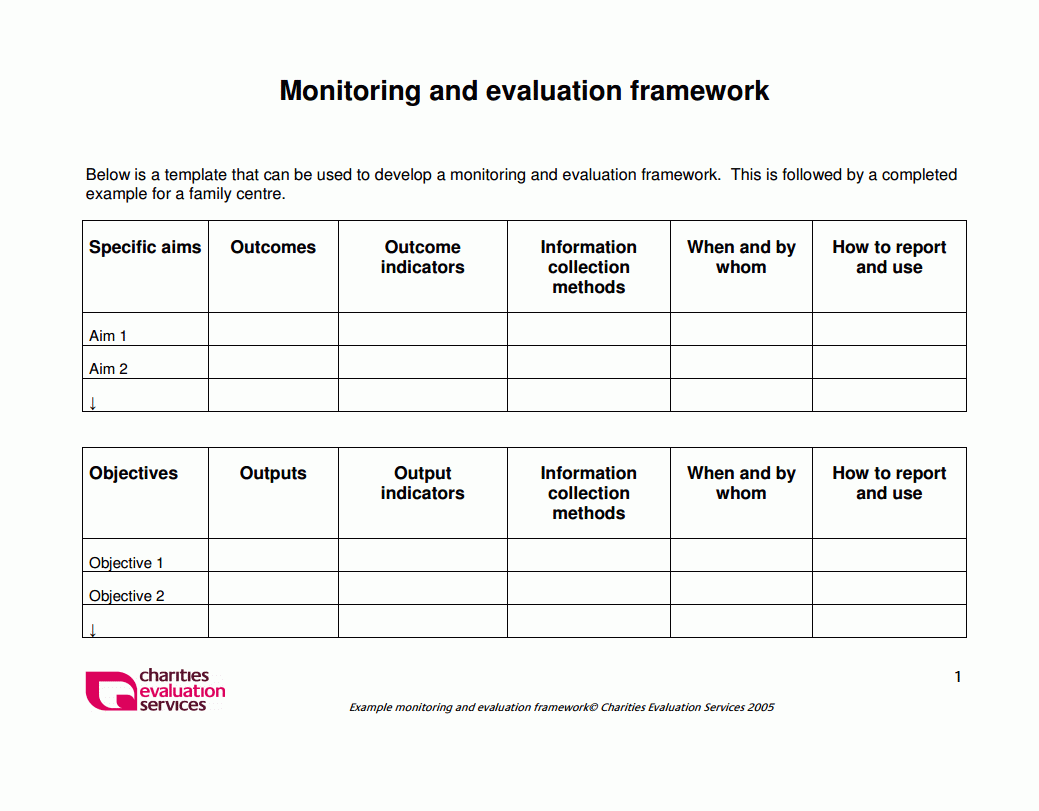 Monitoring And Evaluation Framework  Better Evaluation With Regard To Monitoring And Evaluation Report Template