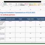 Monitoring And Evaluation Framework Intended For Monitoring And Evaluation Report Template