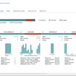 Monitoring Data Quality Trends With Cloud Dataprep And Data Studio  With Data Quality Assessment Report Template