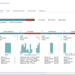 Monitoring Data Quality Trends With Cloud Dataprep And Data Studio  With Data Quality Assessment Report Template