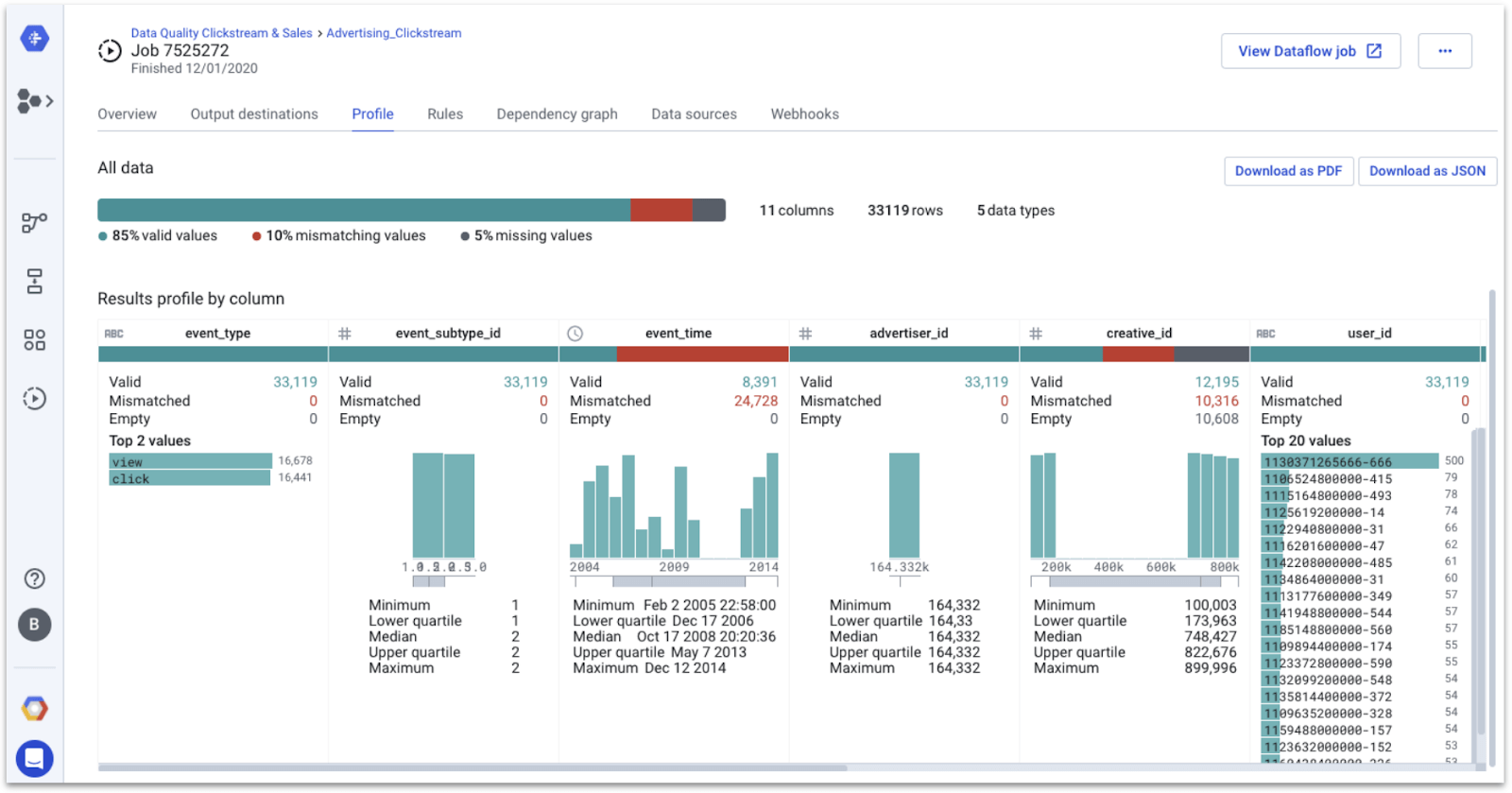 Monitoring Data Quality Trends with Cloud Dataprep and Data Studio  With Data Quality Assessment Report Template