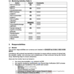 Monitoring Plan Template – Tools & Resources In Compliance Monitoring Report Template