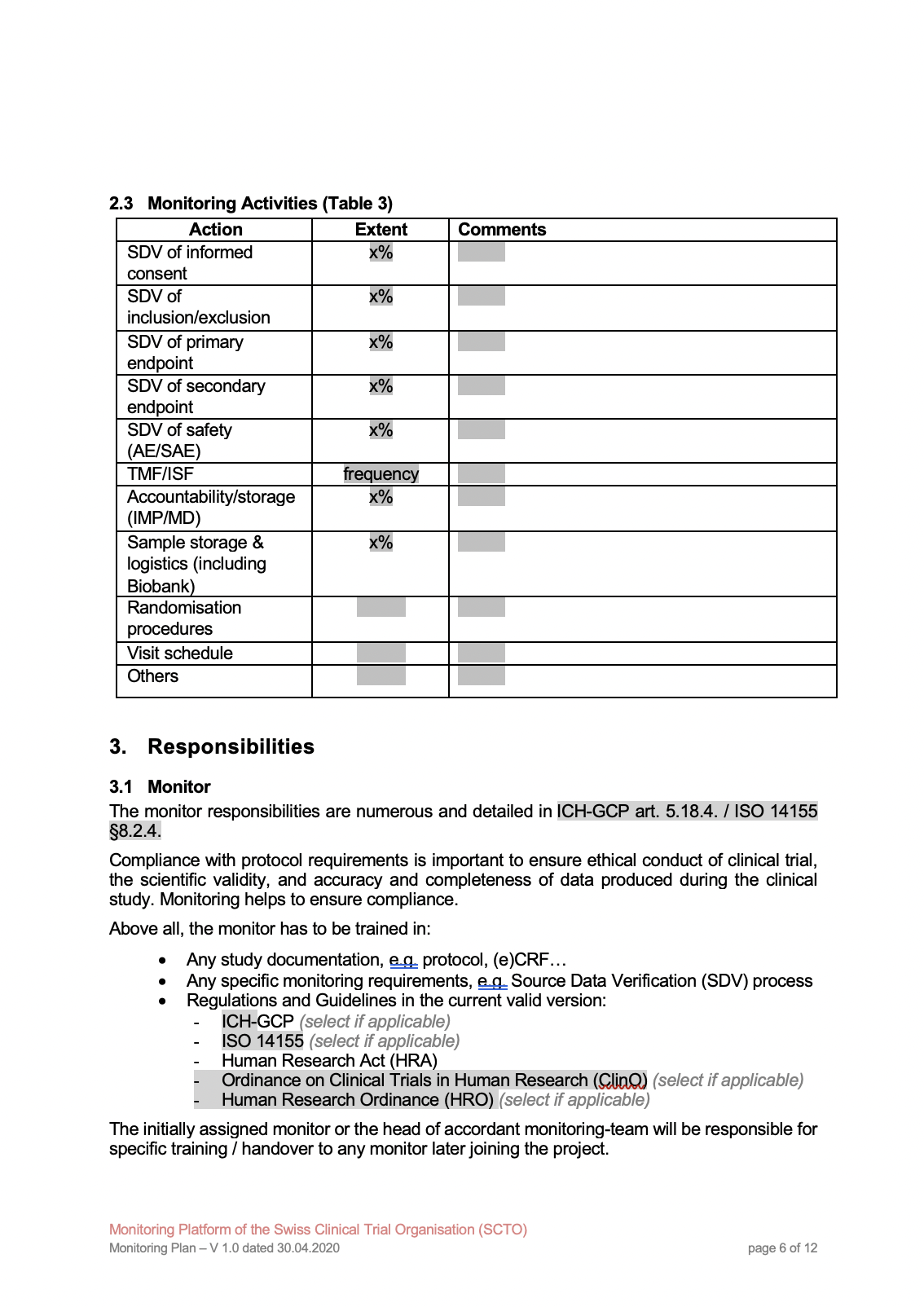 Monitoring Plan Template – Tools & Resources Inside Monitoring Report Template Clinical Trials