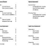 Monthly Financial Reporting Template for Board of Directors' Meeting