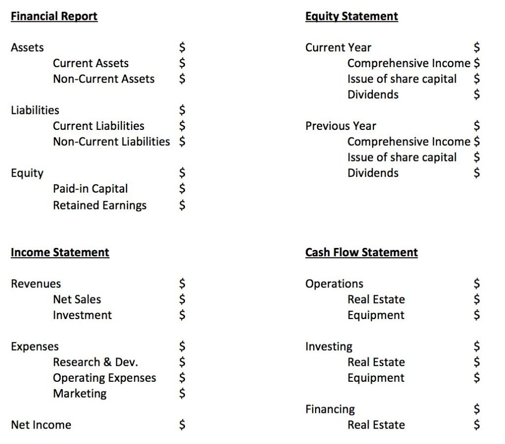 Monthly Financial Reporting Template for Board of Directors' Meeting