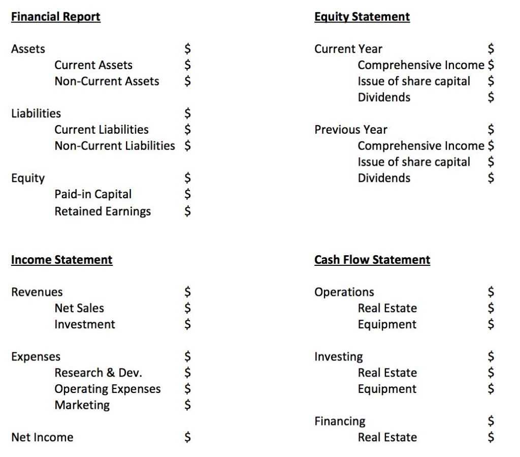 Monthly Financial Reporting Template For Board Of Directors’ Meeting Intended For Monthly Financial Report Template