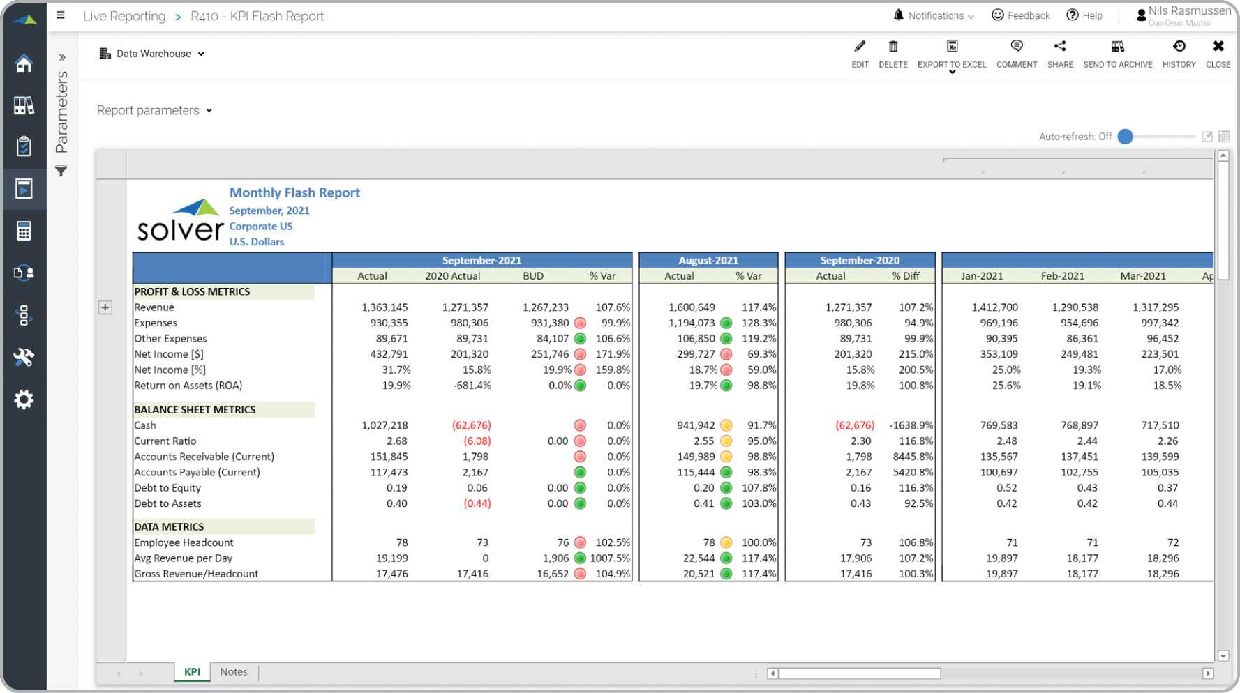 Monthly Flash Report – Example, Uses In Monthly Financial Report Template