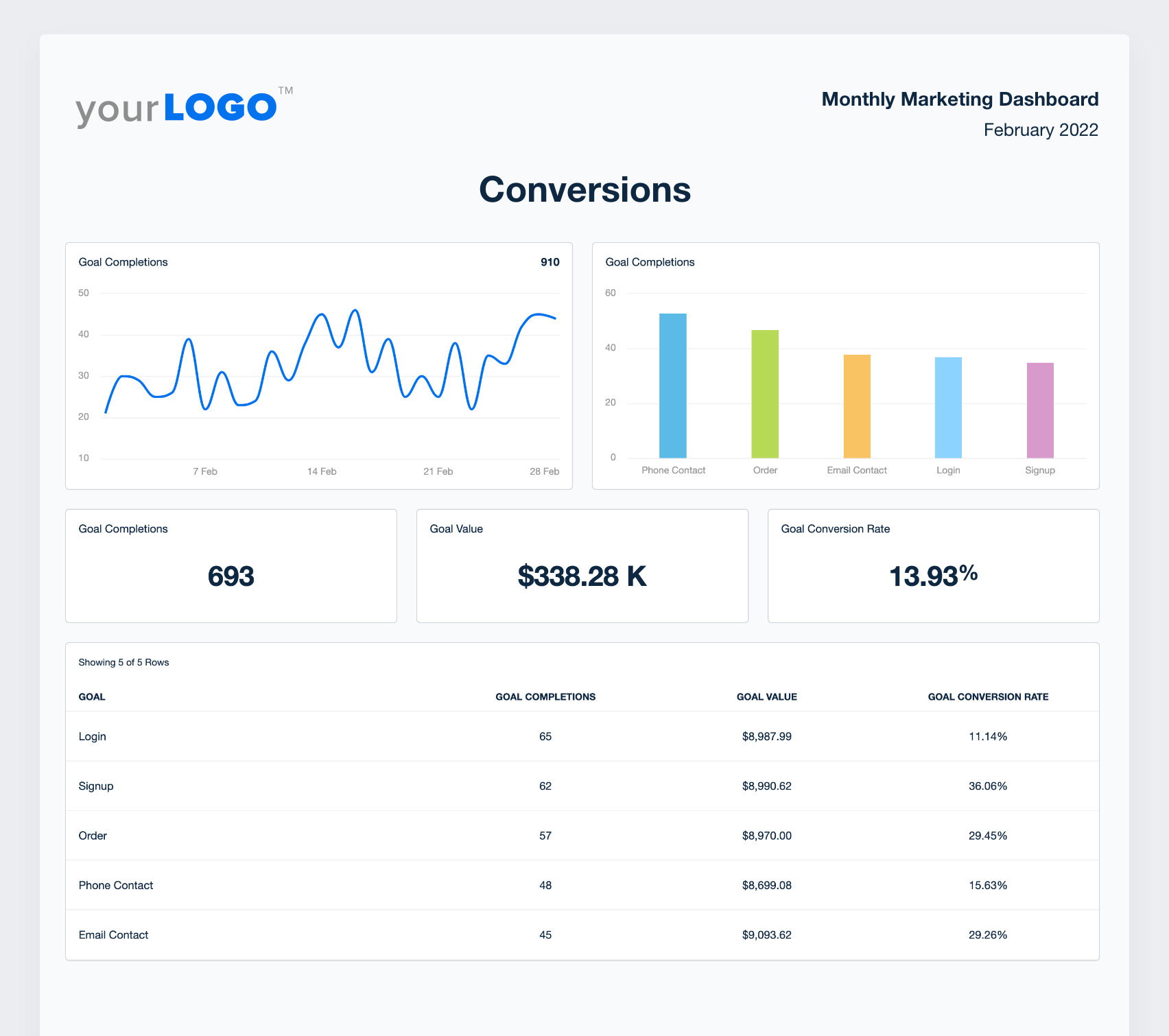 Monthly Marketing Report [Free 10 Section Template] – AgencyAnalytics Pertaining To Marketing Weekly Report Template