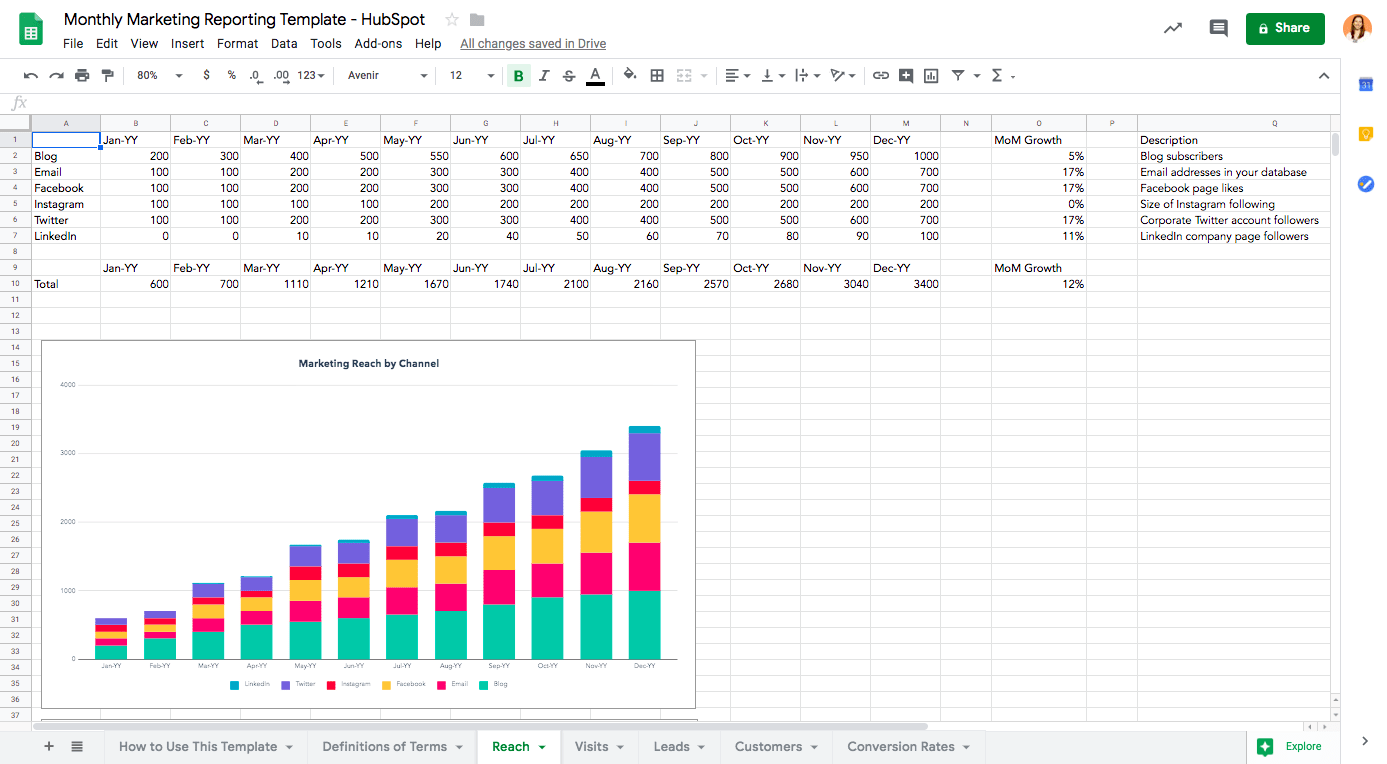 Monthly Marketing Reporting Templates - Free Download