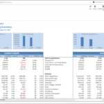 Monthly Operating Summary Report For A Hospitality Company  With Regard To Monthly Board Report Template