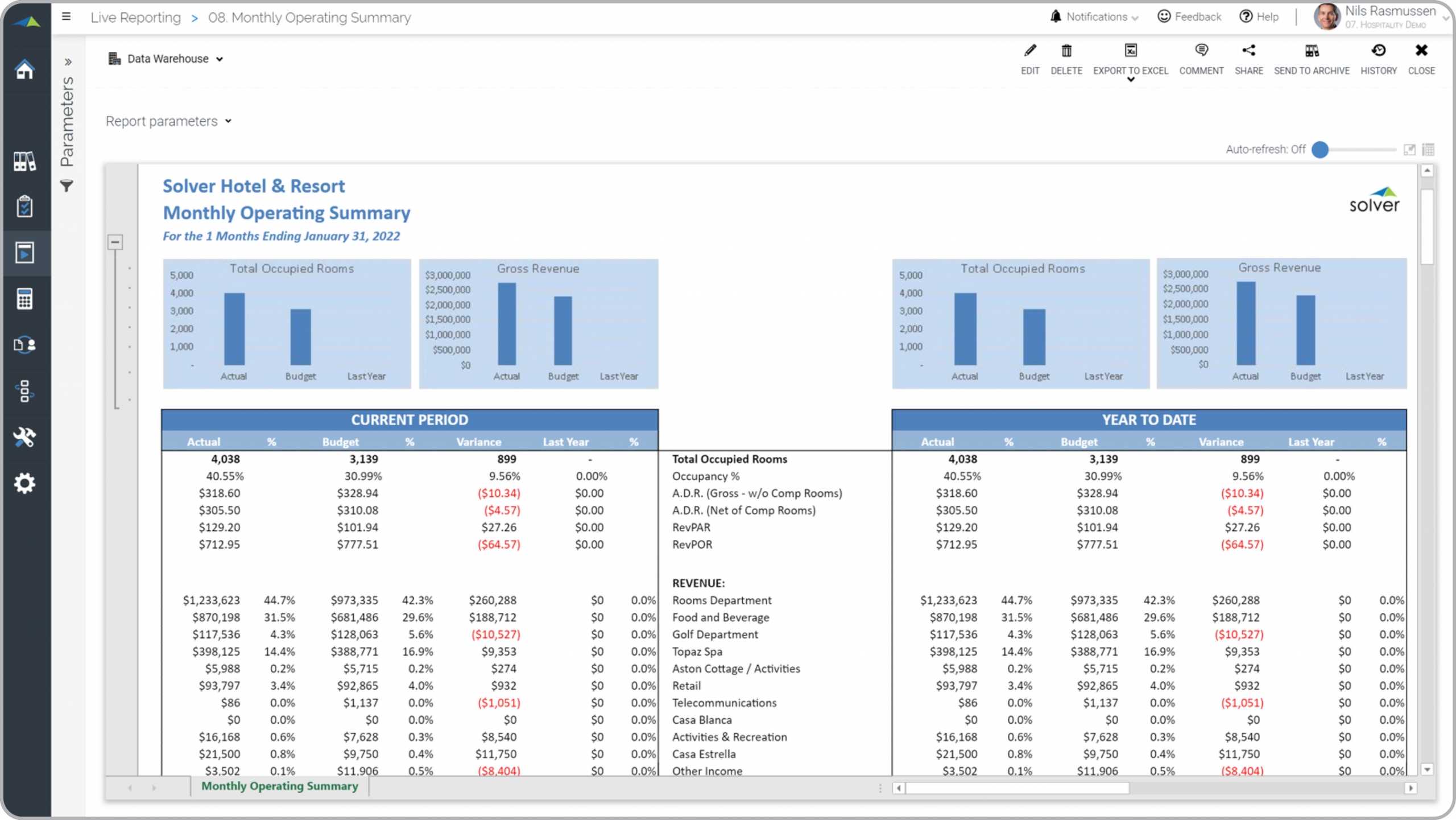 Monthly Operating Summary Report for a Hospitality Company