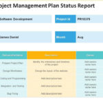 Monthly Project Management Plan Status Report  Presentation  With Regard To Monthly Status Report Template Project Management