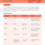 Monthly Project Status Report For Monthly Status Report Template Project Management