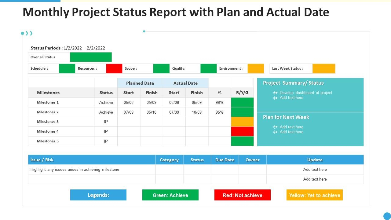 monthly project status report with plan and actual date  For Monthly Program Report Template