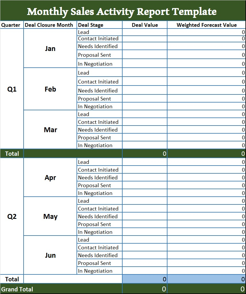 Monthly Report Template – Free Report Templates Intended For How To Write A Monthly Report Template