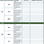 Monthly Report Template – Free Report Templates Within Monthly Activity Report Template