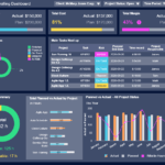 Monthly Report Templates & Samples For Progress Reporting Throughout Monthly Program Report Template