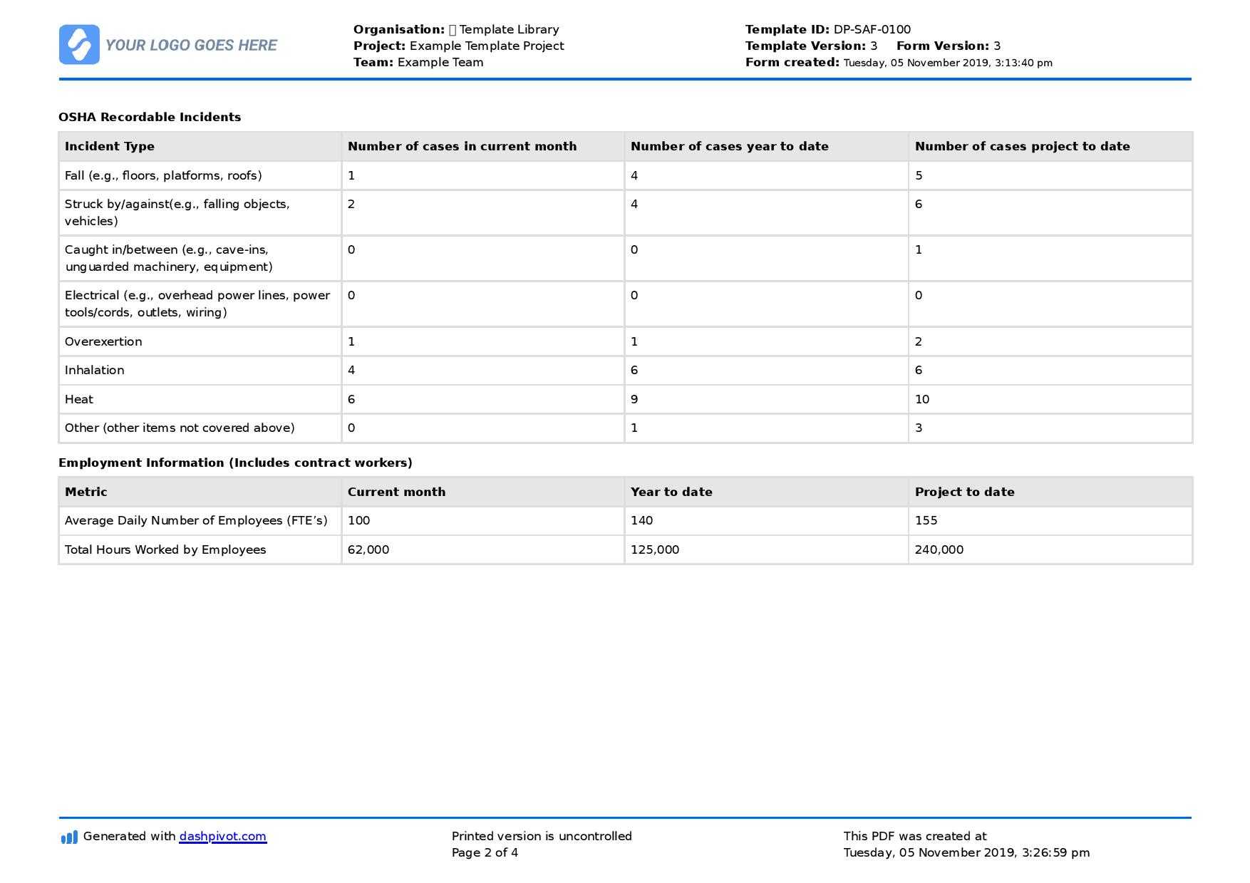 Monthly Safety Report Template (Better Format Than Word Or Excel) Pertaining To Ohs Incident Report Template Free