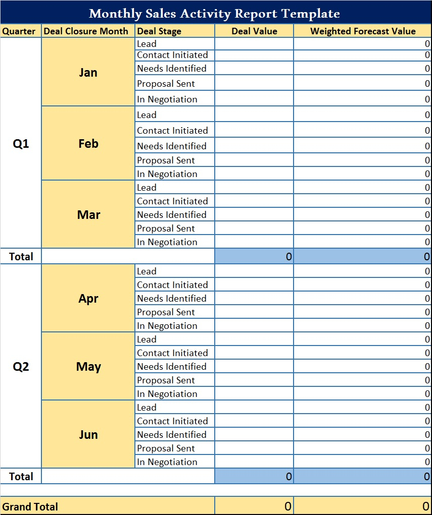Monthly Sales Activity Report Template – Free Report Templates With Monthly Activity Report Template