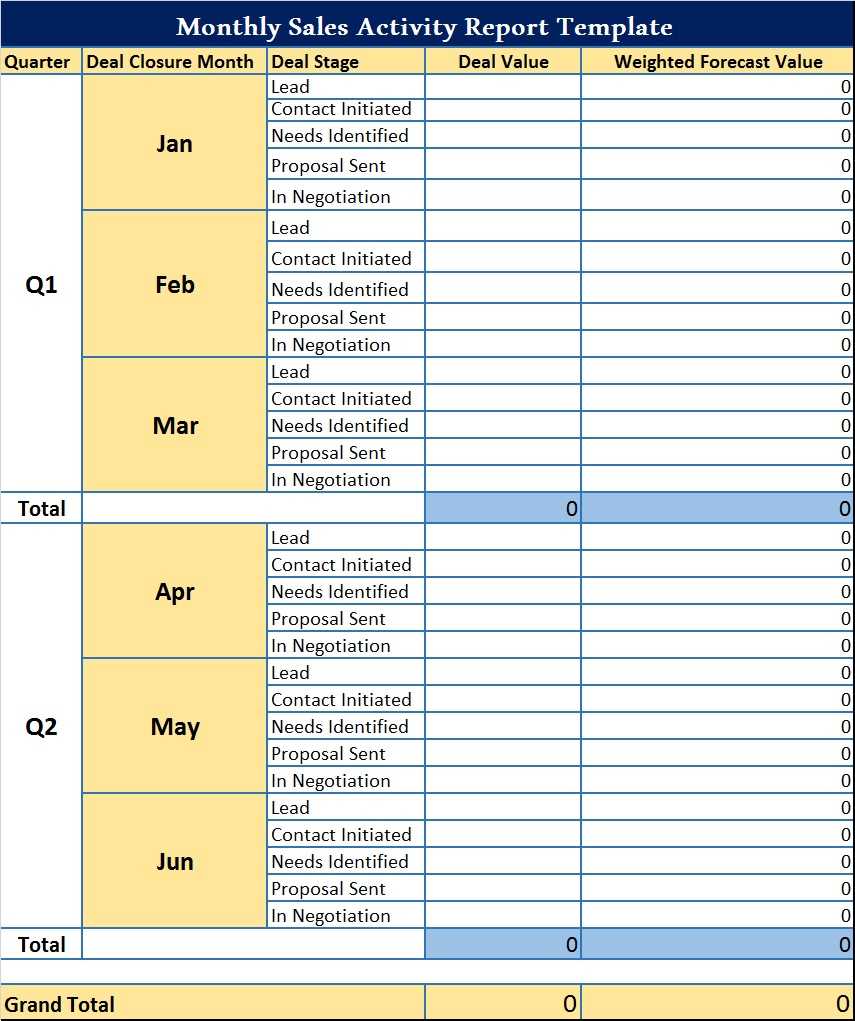 Monthly Sales Activity Report Template - Free Report Templates
