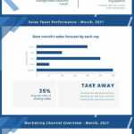 Monthly Sales Report Presentation Free presentation template