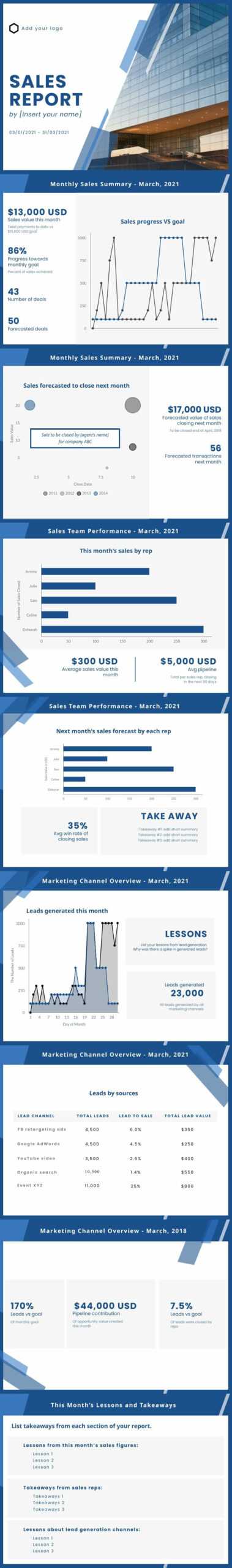 Monthly Sales Report Presentation  Free presentation template