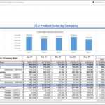 Monthly Sales Trend Report For A Technology Company – Example, Uses Pertaining To Sales Analysis Report Template