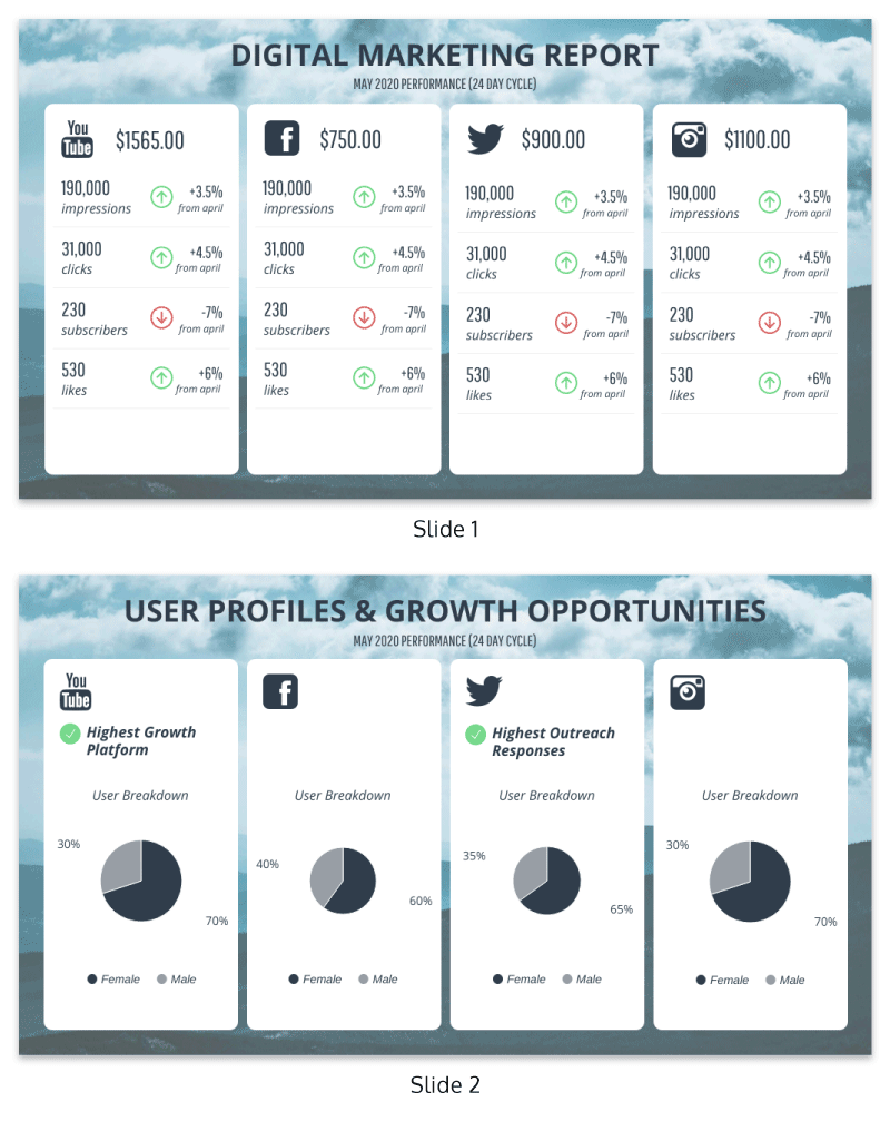 Monthly Social Media Report In Social Media Marketing Report Template