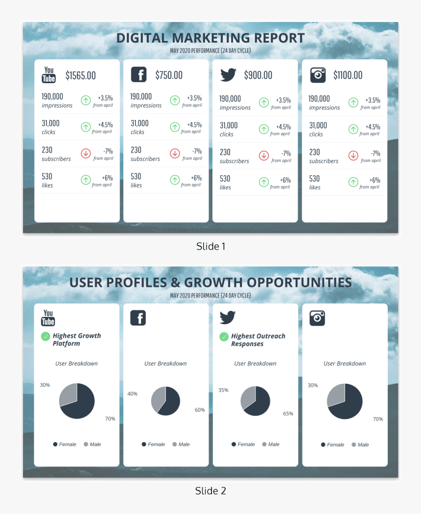 Monthly Social Media Report Template - Social Media Annual Report