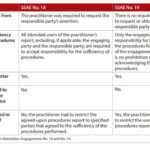 More Flexibility For Agreed Upon Procedures – Journal Of Accountancy With Agreed Upon Procedures Report Template