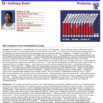 My Model Monday: NBA Draft Scouting Text Analysis Model 10 With Basketball Scouting Report Template