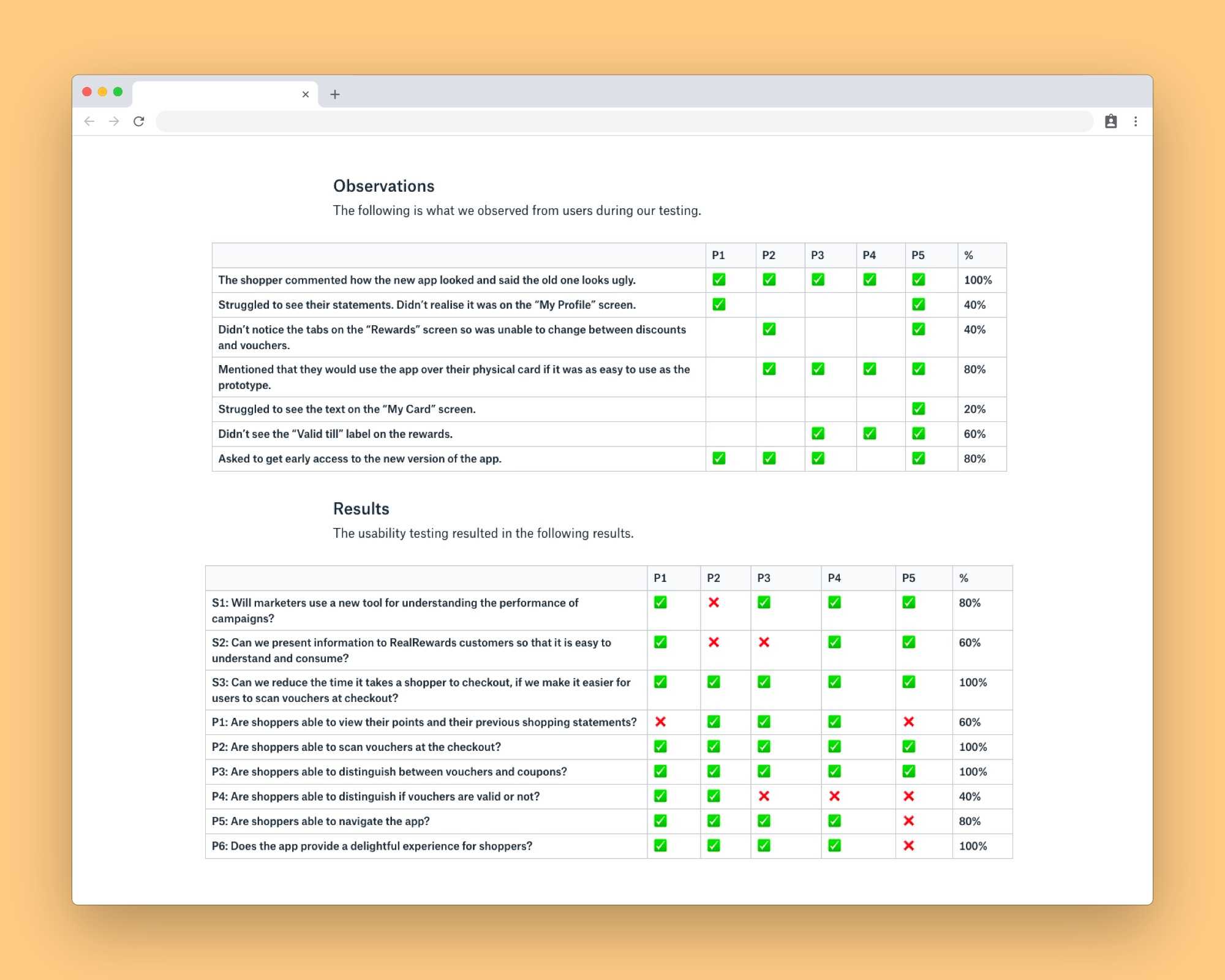 My usability template for performing better user testing Regarding Usability Test Report Template