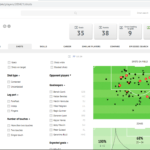 Nacsport How To Prepare Football Scouting Reports With InStat Inside Football Scouting Report Template