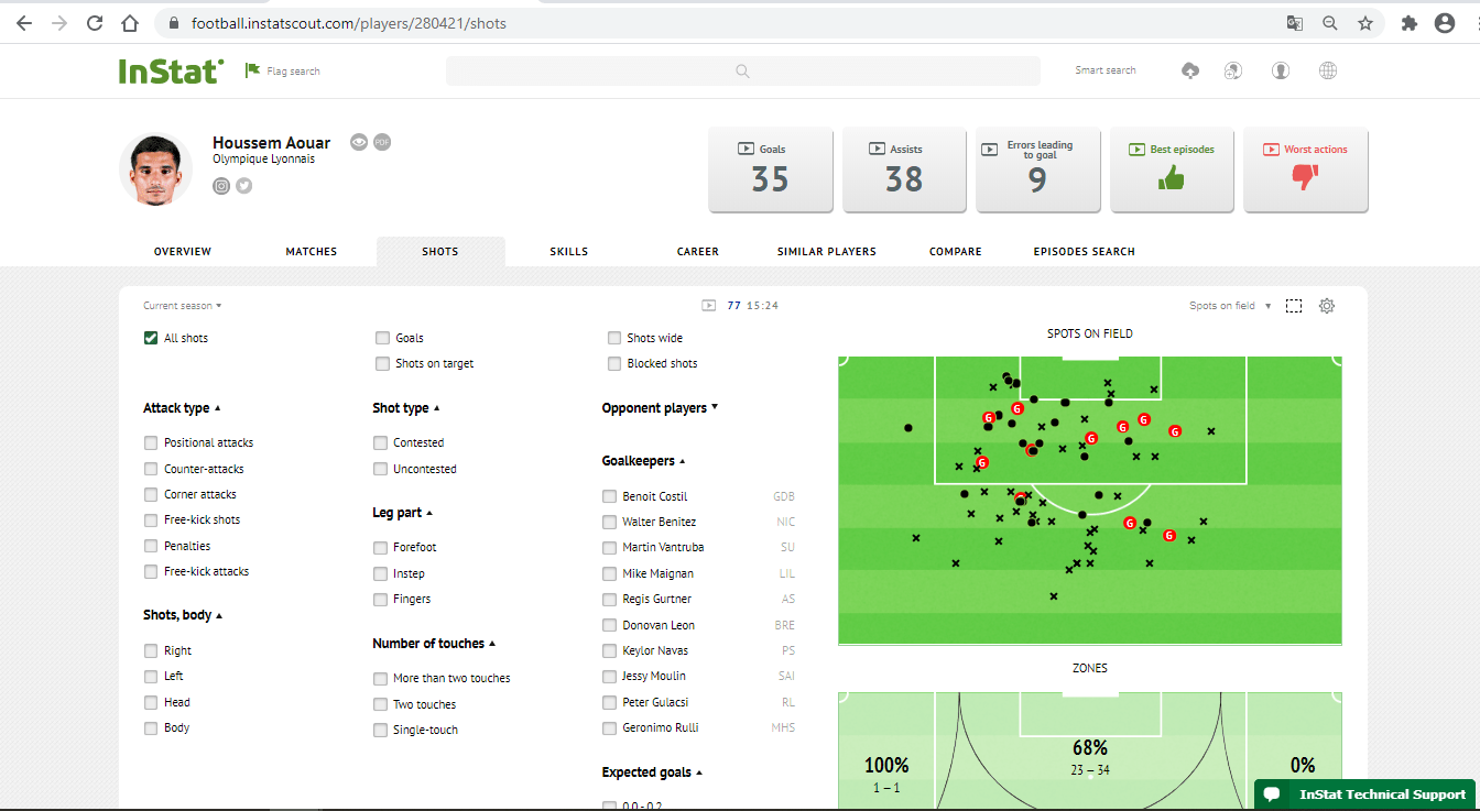 Nacsport How to Prepare Football Scouting Reports with InStat Inside Football Scouting Report Template Nacsport How to Prepare Football Scouting Reports with InStat Inside Football Scouting Report Template