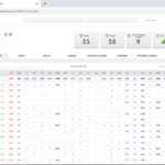 Nacsport How To Prepare Football Scouting Reports With InStat Inside Football Scouting Report Template