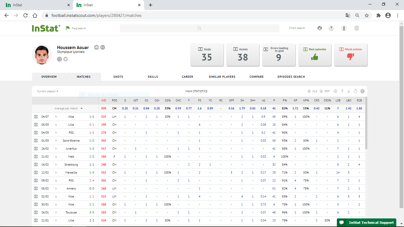 Nacsport How to Prepare Football Scouting Reports with InStat Inside Football Scouting Report Template Nacsport How to Prepare Football Scouting Reports with InStat Inside Football Scouting Report Template